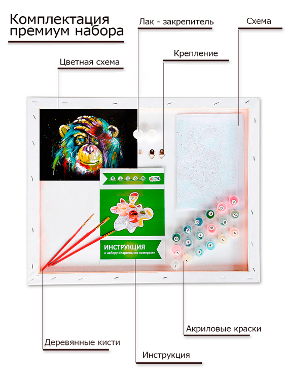 Картина по номерам Радужная обезьяна